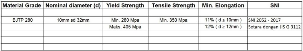 Harga Jual Besi Trekstang ( Sagrod ) Hotdip Galvanis